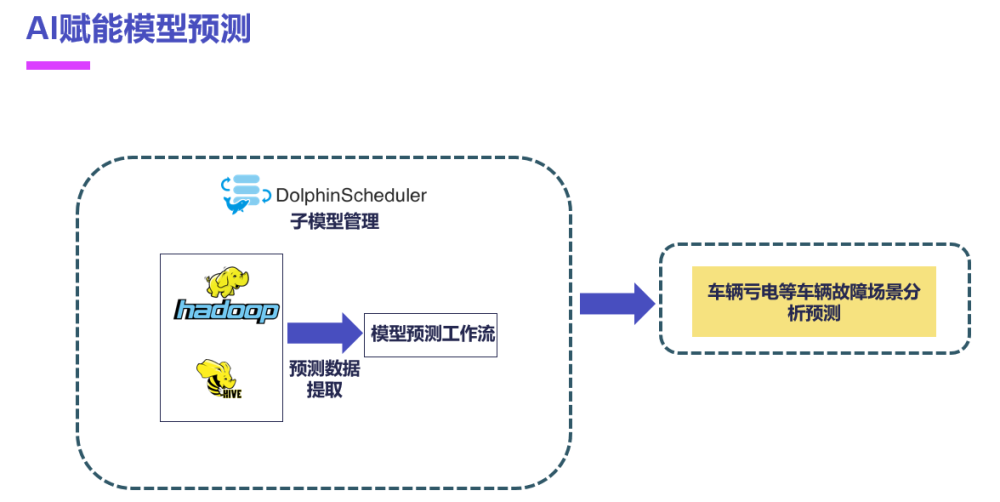 图片[4]-2024年终福利 | Apache DolphinScheduler案例合集，附PDF下载-后端开发牛翰社区-编程开发-牛翰网