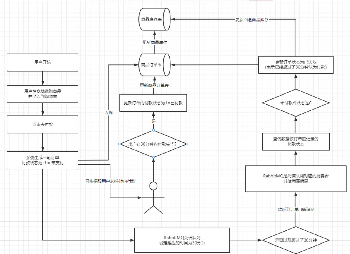 图片[4]-rabbitmq-2-数字孪生牛翰社区-数据算法-牛翰网