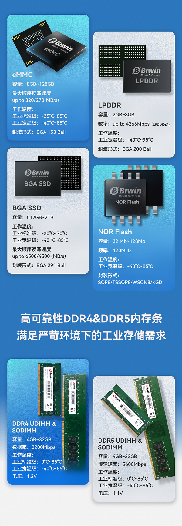 佰维特存“全家桶”组合，打造强大的工业级存储解决方案！