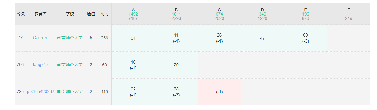 【牛客训练记录】牛客小白月赛106-牛翰网