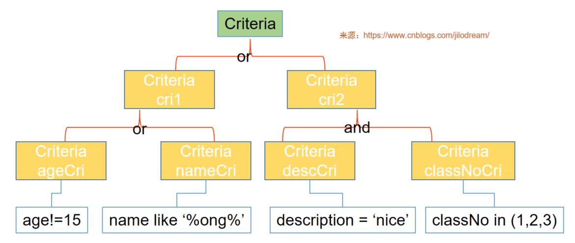 基于 MongoTemplate 实现MongoDB的复杂查询-牛翰网