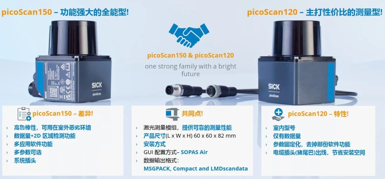 西克 | picoScan120激光雷达传感器