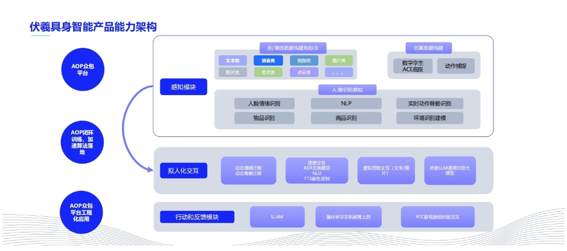 网易伏羲具身智能解决方案重磅首发，推动人形机器人产业新发展