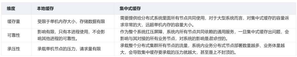 第75篇 Redis主从库复制原理介绍-牛翰网