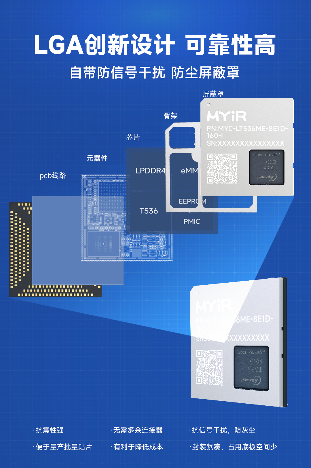 正式发售,赋能电力和工业市场,米尔全志高性能工业级T536核心板