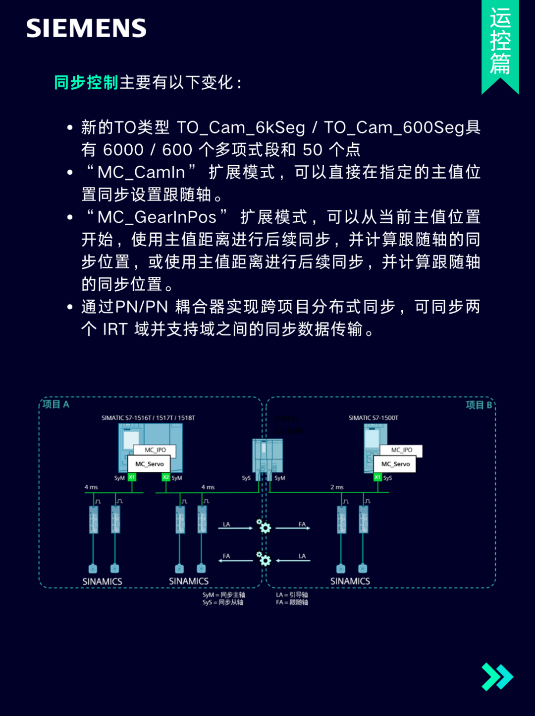 西门子TIA Portal V20正式发布