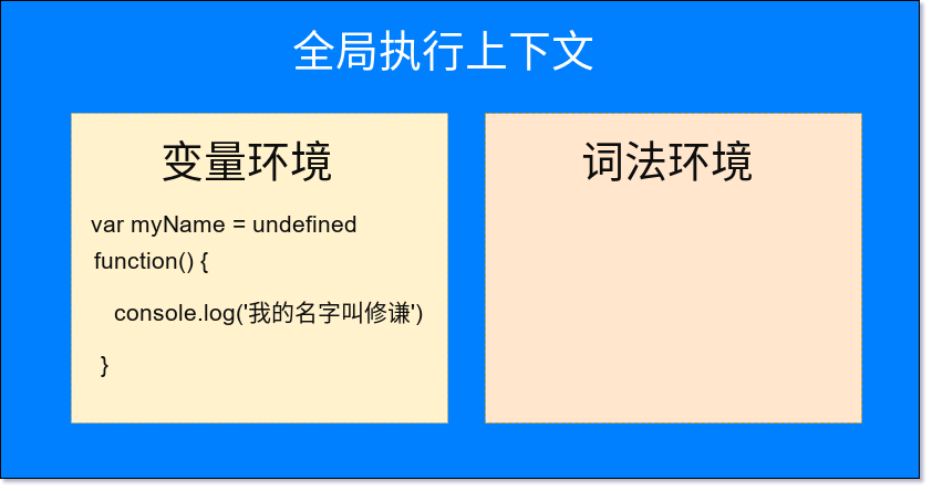 JavaScript是按顺序执行的吗？聊聊JavaScript中的变量提升-牛翰网