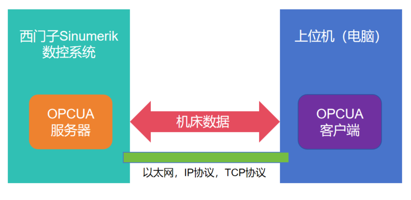 图片[1]-OPCUA 探讨（一）——测试与开发环境搭建-牛翰网