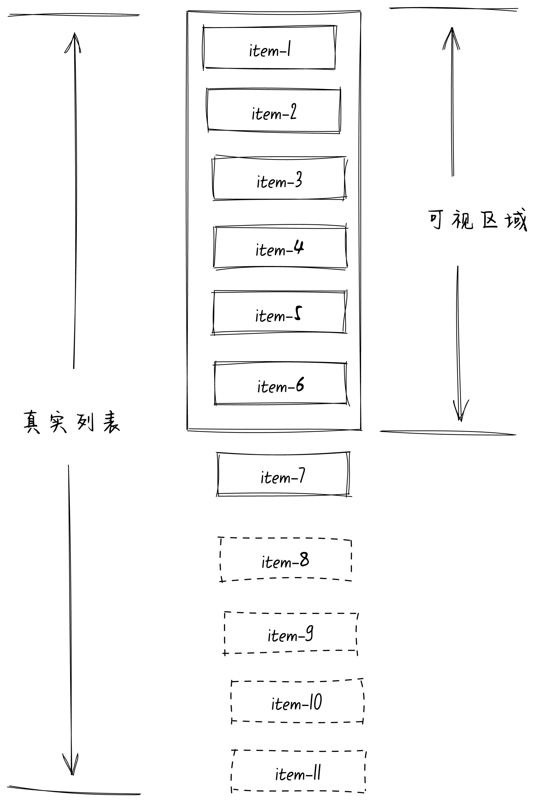 给我2分钟,保证教会你在Vue3中实现一个定高的虚拟列表-前端开发牛翰社区-编程开发-牛翰网