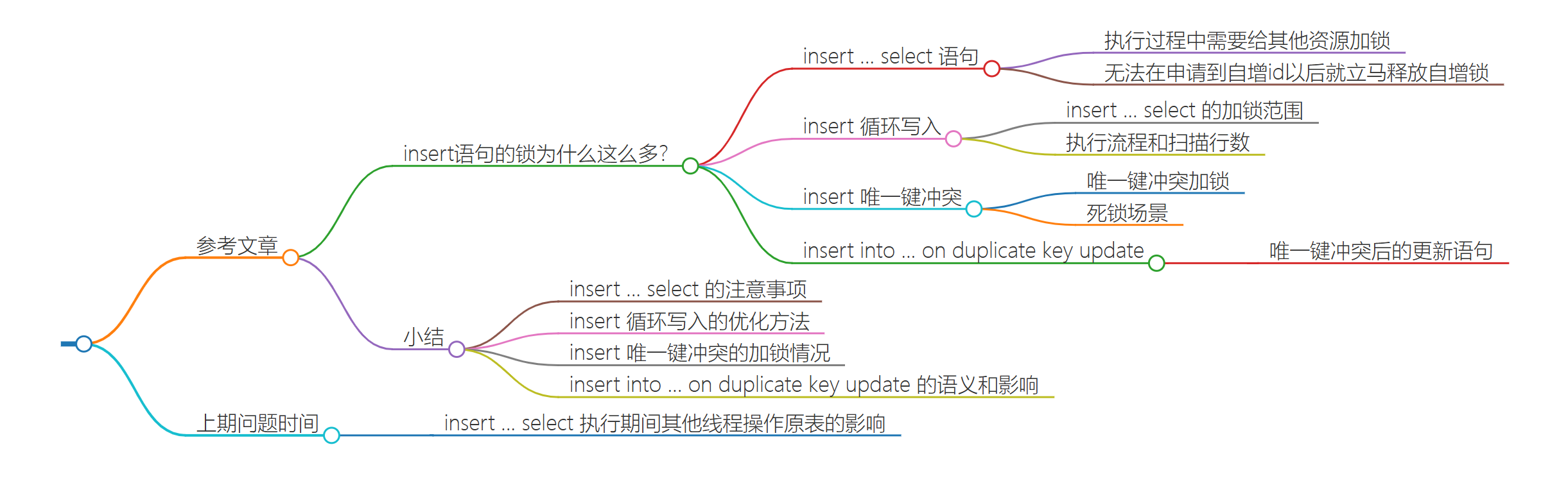 第三十九讲：insert语句的锁为什么这么多？-牛翰网