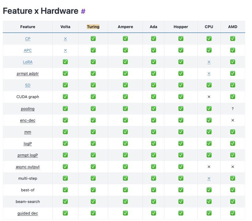 为了改一行代码，我花了10多天时间，让性能提升了40多倍---Pascal架构GPU在vllm下的模型推理优化-牛翰网