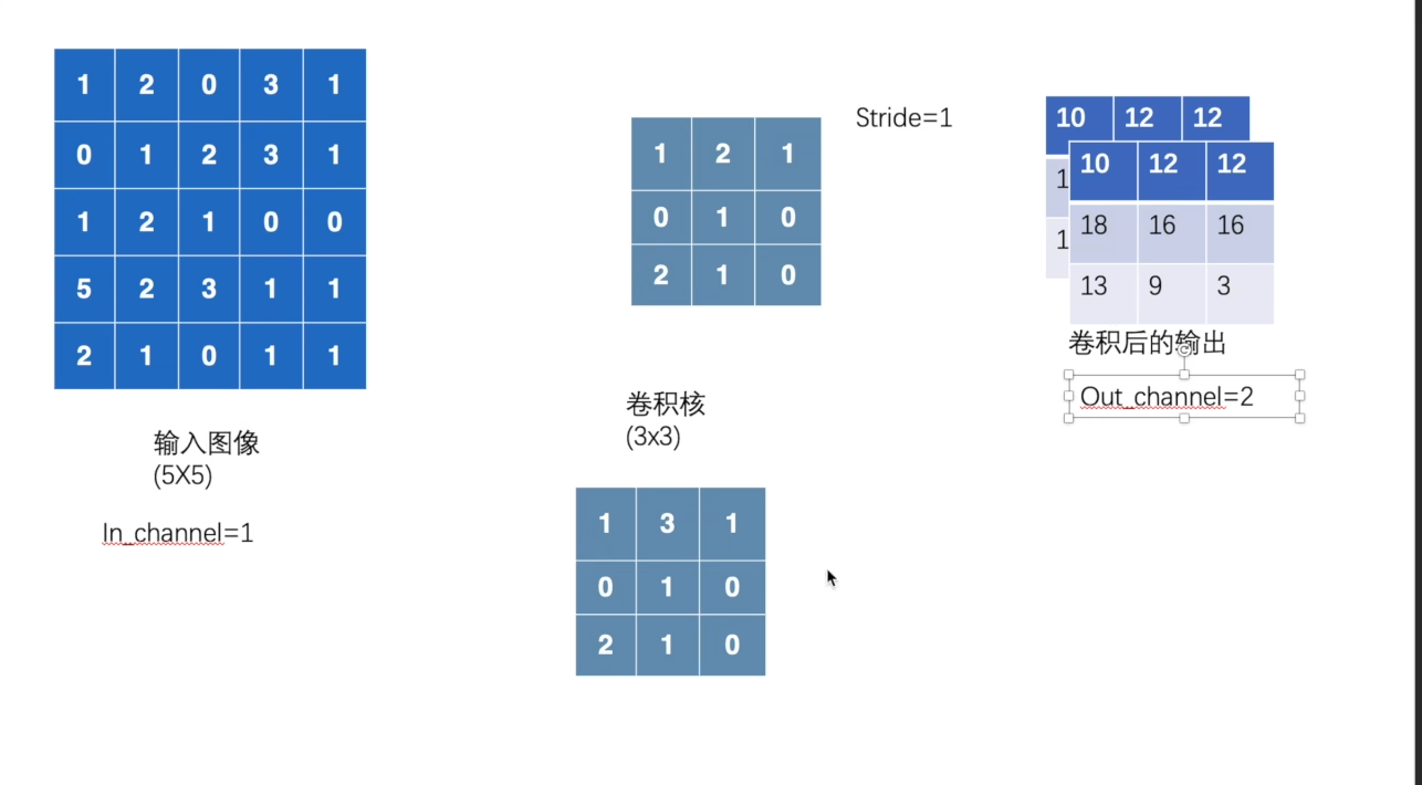 图片[4]-深度学习入门笔记——神经网络的构建和使用-后端开发牛翰社区-编程开发-牛翰网