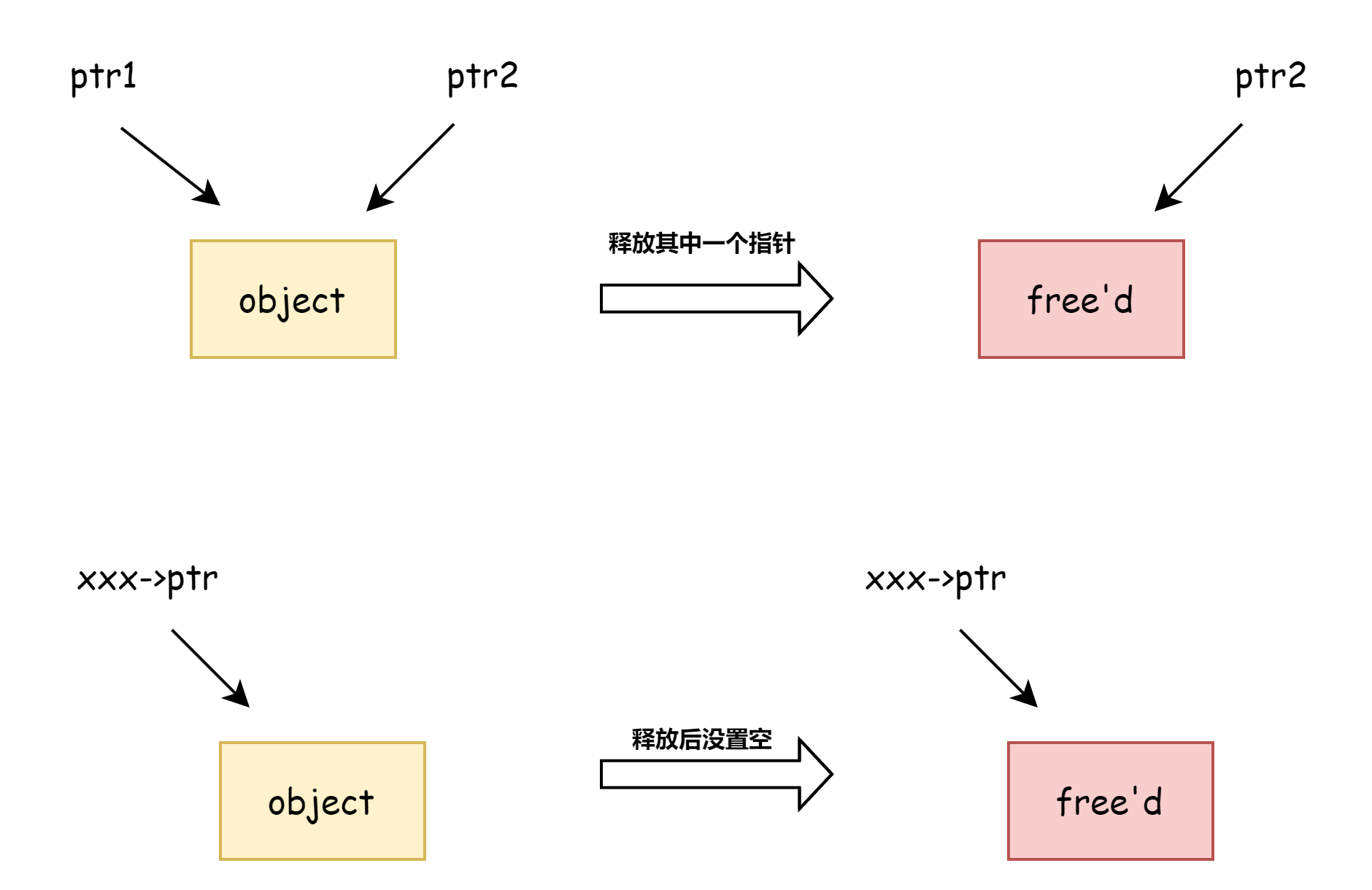 ksmbd 条件竞争漏洞挖掘：思路与案例-牛翰网