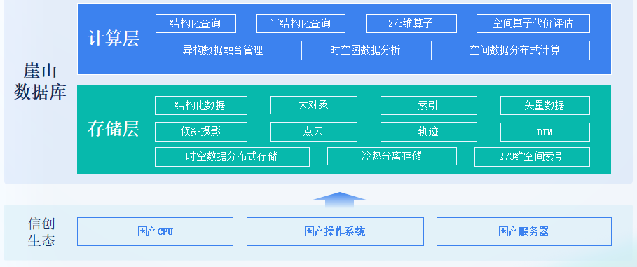 图片[2]-YashanDB在地理信息系统（GIS）领域的关键功能和技术优势-牛翰网