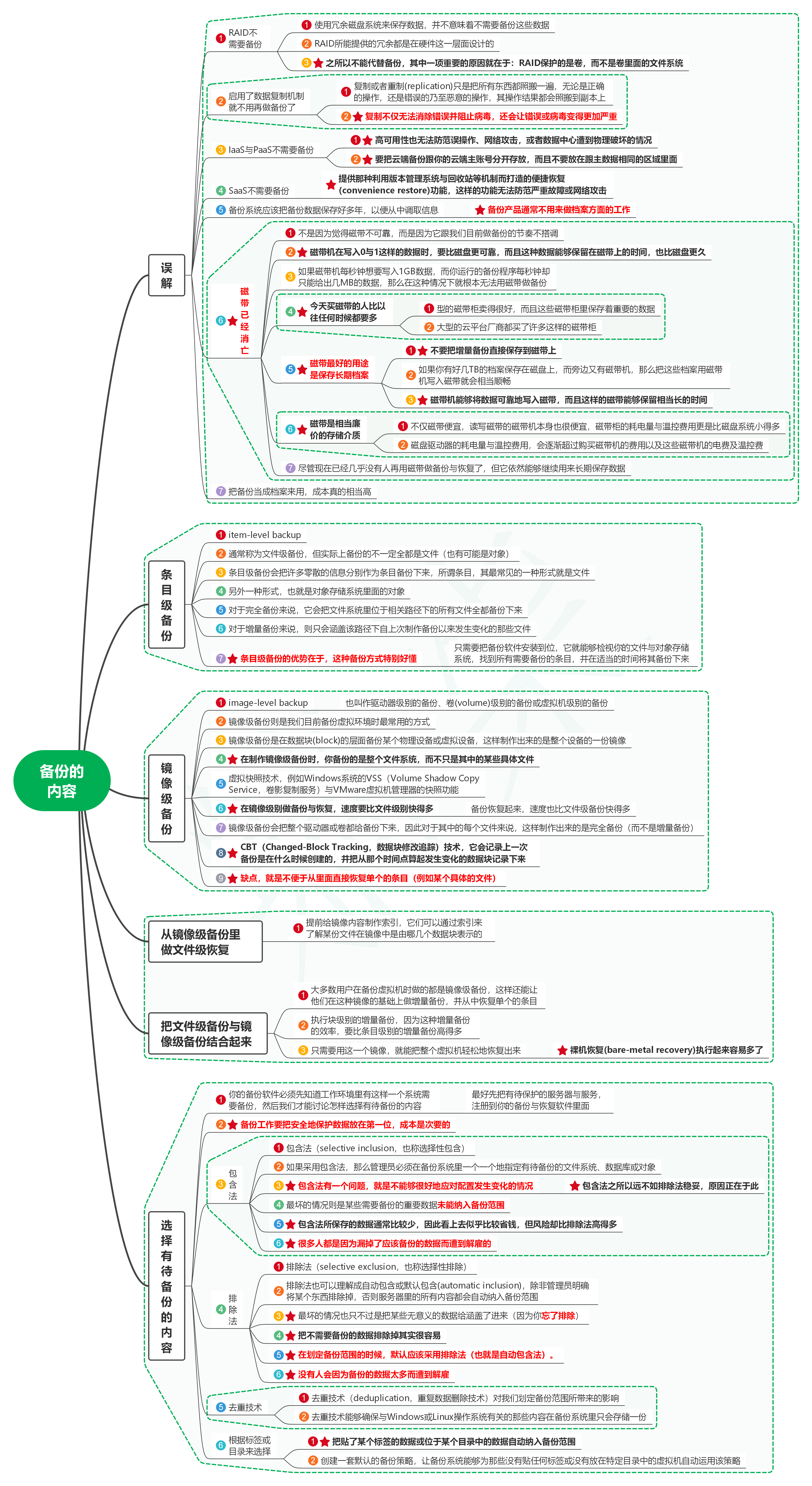 读数据保护：工作负载的可恢复性06备份的内容-牛翰网