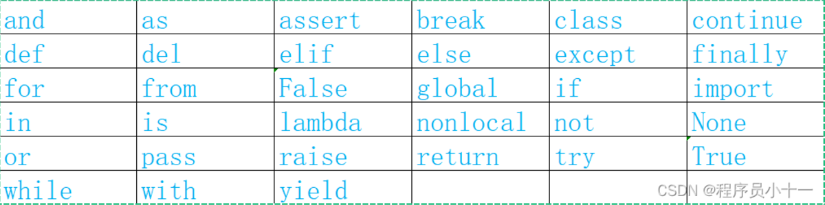 BBU-Python期末考试复习题目总结-牛翰网