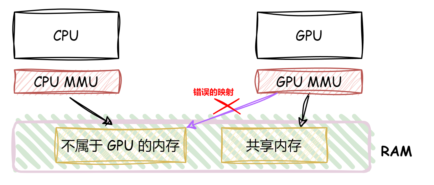 GPU 驱动漏洞：窥探驱动漏洞利用的技术奥秘-牛翰网