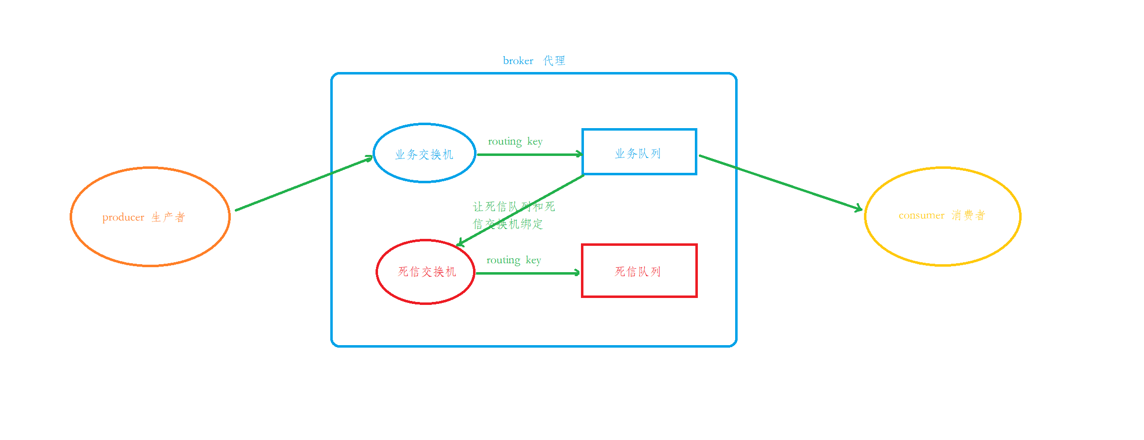 图片[3]-rabbitmq-2-数字孪生牛翰社区-数据算法-牛翰网