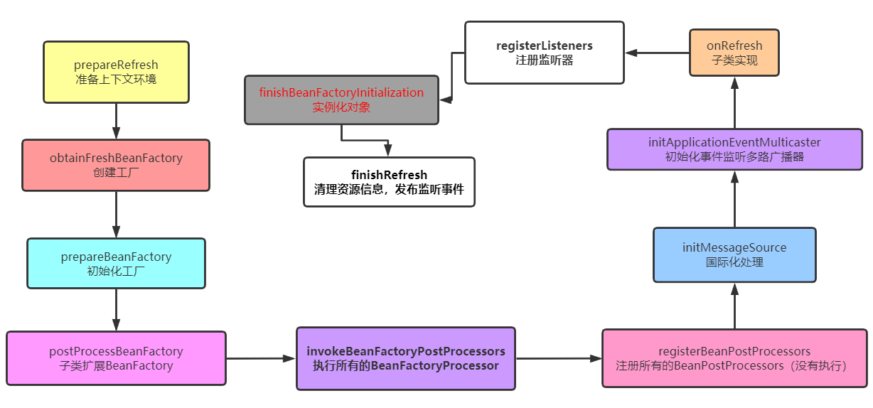 从底层源码深入分析Spring的IoC容器初始化过程-牛翰网