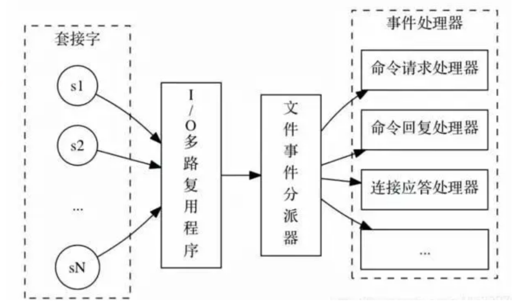 第82篇 简谈Redis处理为什么这么快?-牛翰网