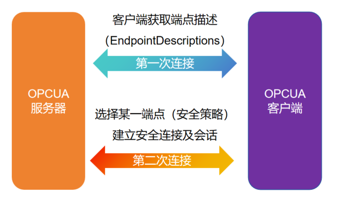 图片[12]-OPCUA探讨（三）——客户端代码解读-牛翰网