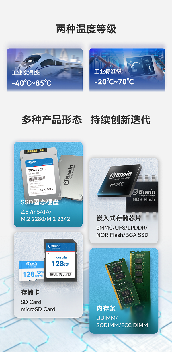 佰维特存“全家桶”组合，打造强大的工业级存储解决方案！