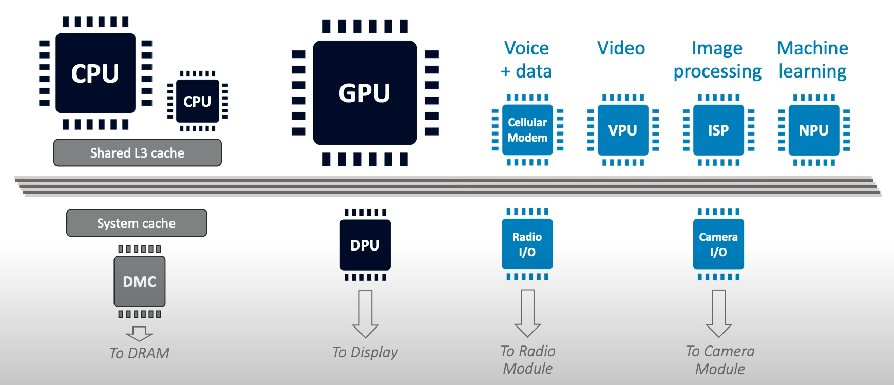 GPU 驱动漏洞：窥探驱动漏洞利用的技术奥秘-牛翰网