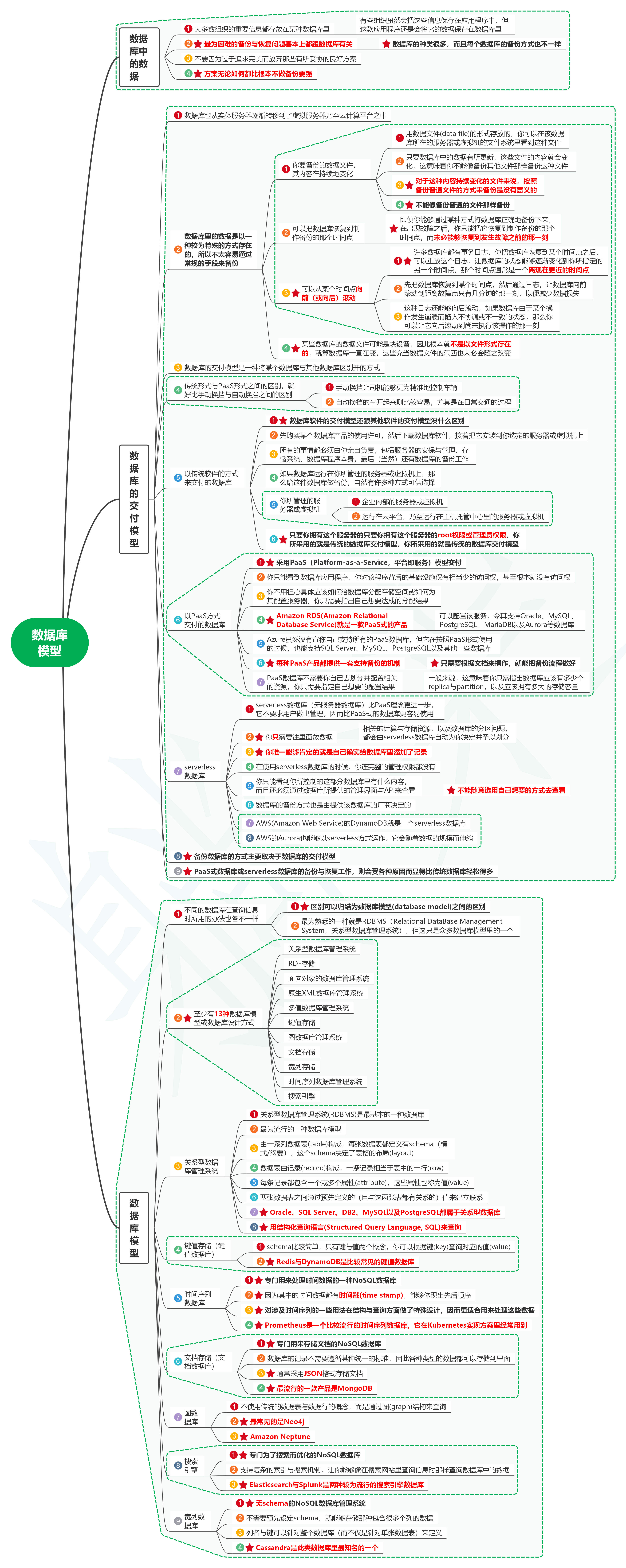 读数据保护：工作负载的可恢复性12数据库模型-牛翰网