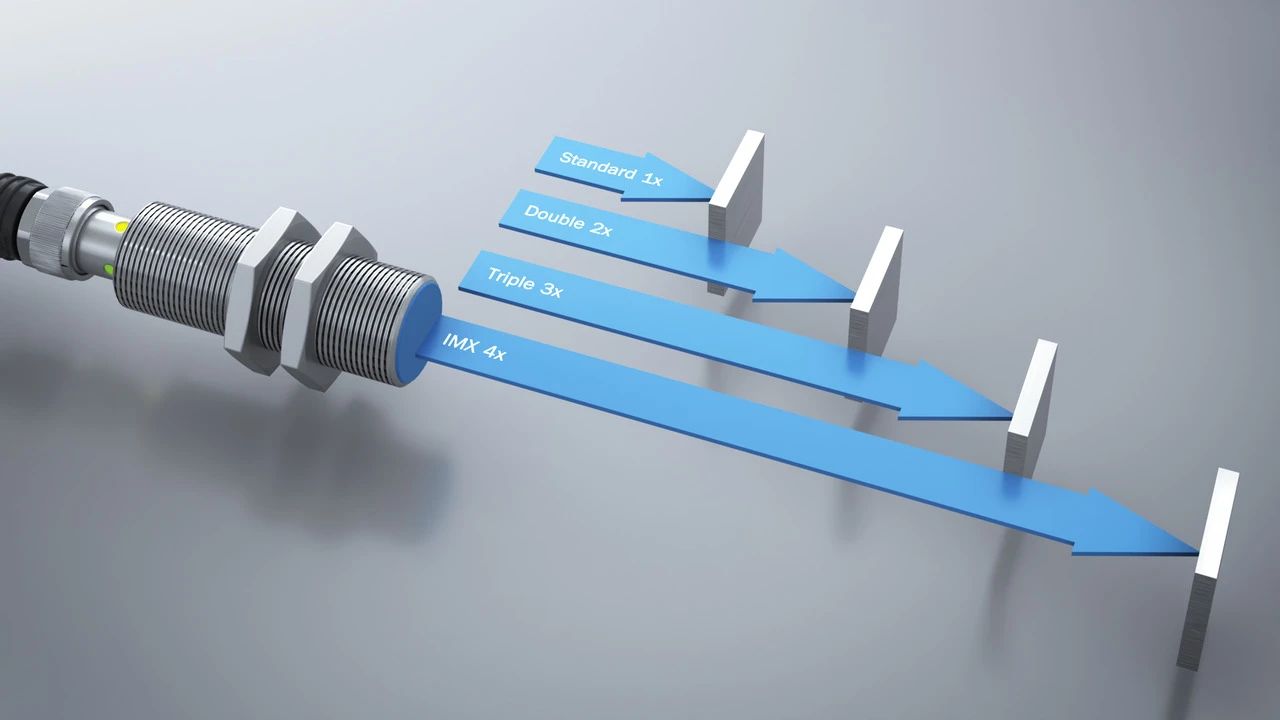 西克 | 超长感应距离接近开关IMX