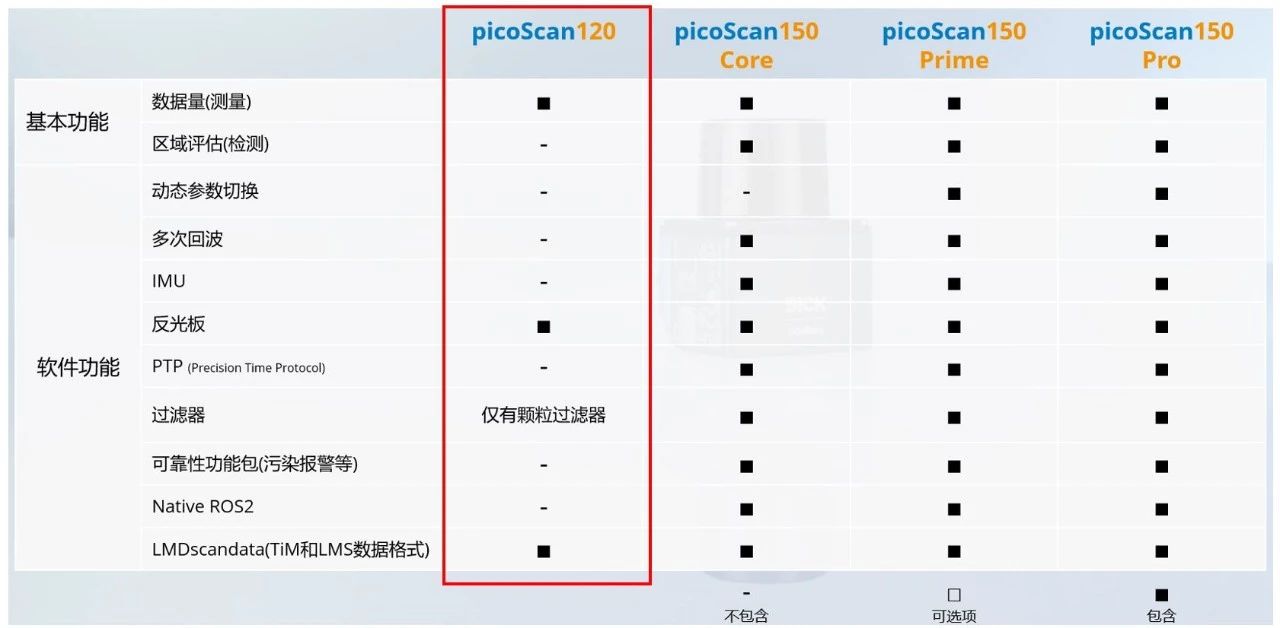 西克 | picoScan120激光雷达传感器