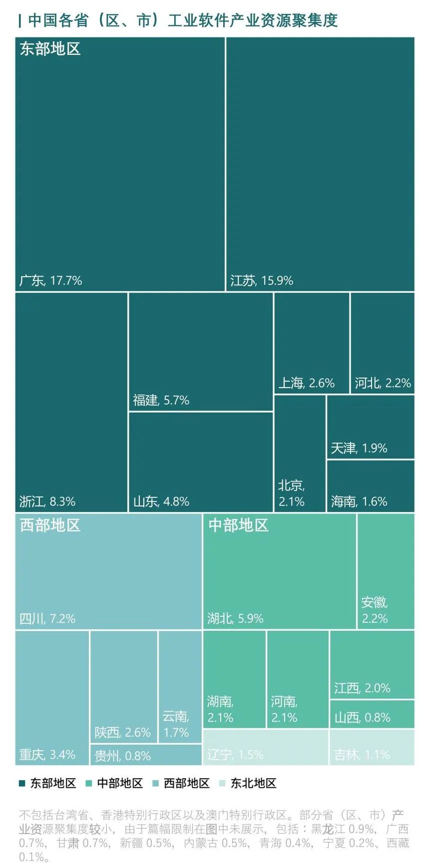 “十五五”工业软件产业发展趋势及落地策略