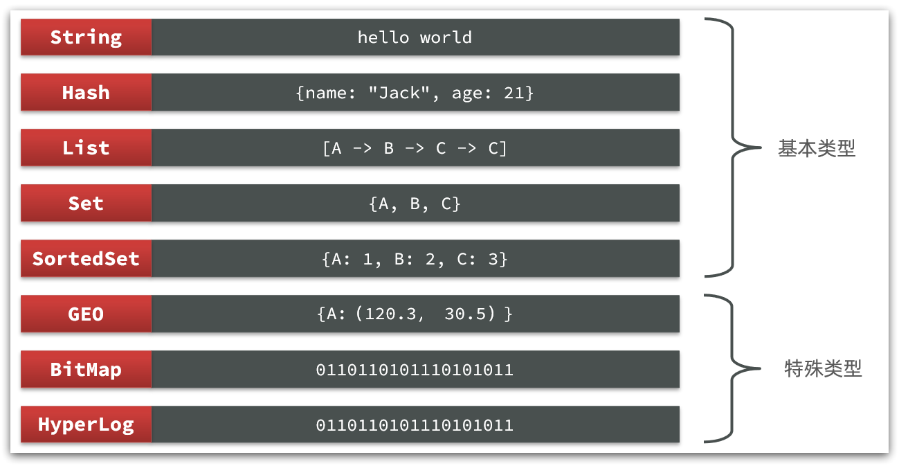 Redis常见面试题：ZSet底层数据结构，SDS、压缩列表ZipList、跳表SkipList-牛翰网