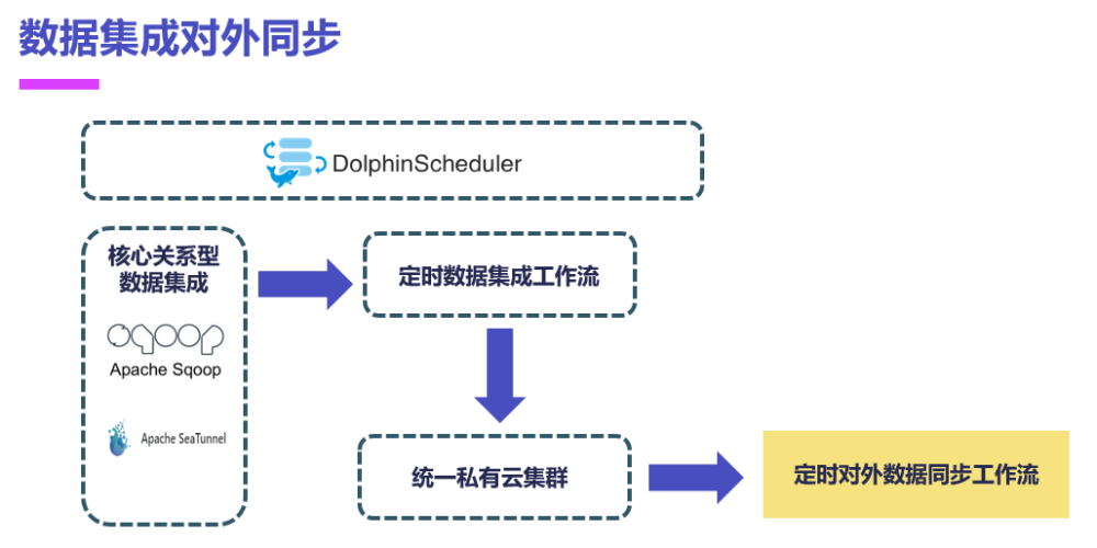 图片[5]-2024年终福利 | Apache DolphinScheduler案例合集，附PDF下载-后端开发牛翰社区-编程开发-牛翰网