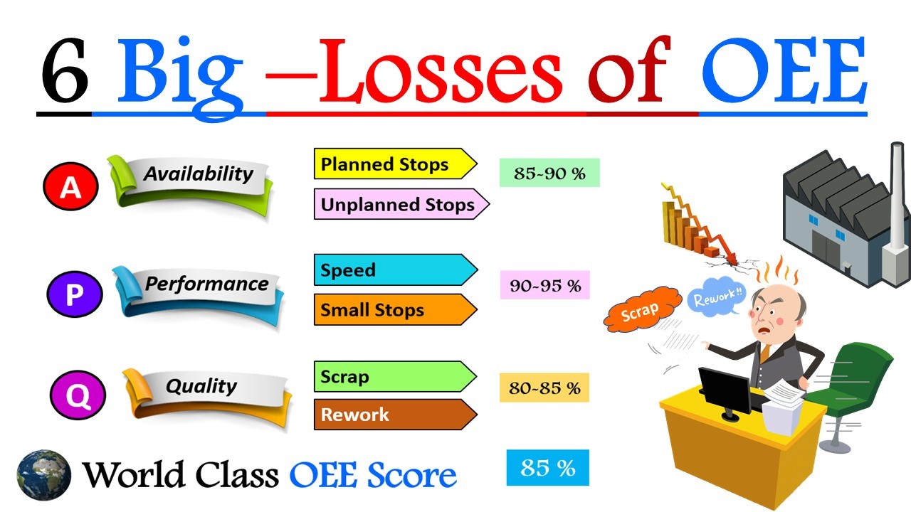如何在 Epicor 中计算绩效-牛翰网