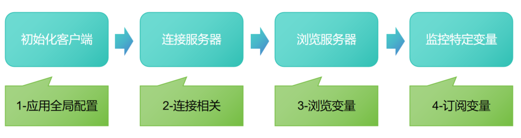 图片[3]-OPCUA探讨（三）——客户端代码解读-牛翰网