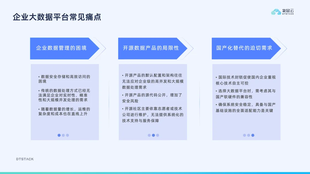 开放可控的企业级大数据平台建设大揭秘-牛翰网