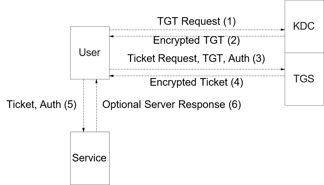 信息安全原理复习重点-牛翰网