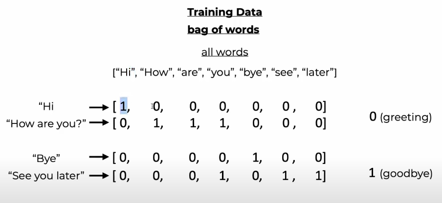 零基础学习人工智能—Python—Pytorch学习（十三）-牛翰网