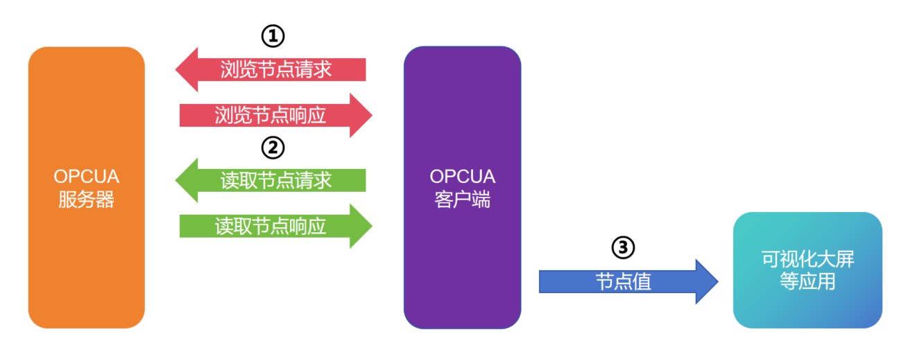 图片[16]-OPCUA 探讨（一）——测试与开发环境搭建-牛翰网