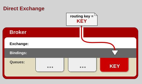 RabbitMQ快速入门 整合 SpringBoot-牛翰网