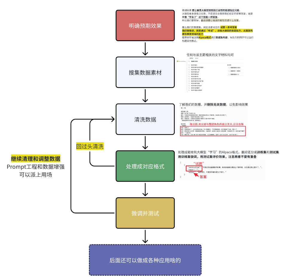 Datawhale 2025冬令营第二弹！！自己微调模型！-牛翰网