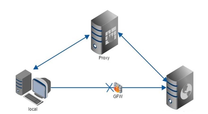Nginx 在项目中发挥的作用-前端开发牛翰社区-编程开发-牛翰网