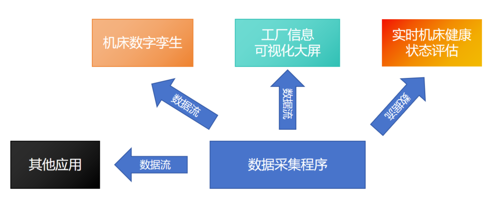 图片[2]-OPCUA 探讨（一）——测试与开发环境搭建-牛翰网