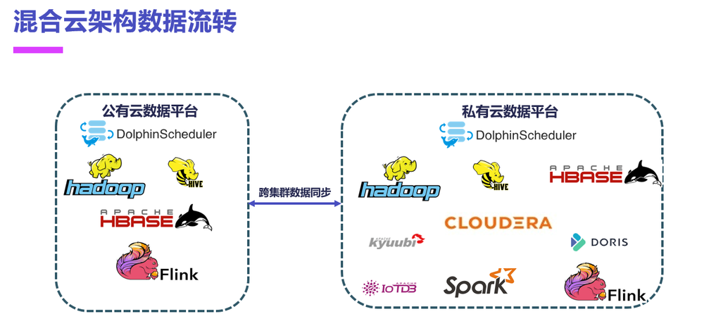 图片[2]-2024年终福利 | Apache DolphinScheduler案例合集，附PDF下载-后端开发牛翰社区-编程开发-牛翰网