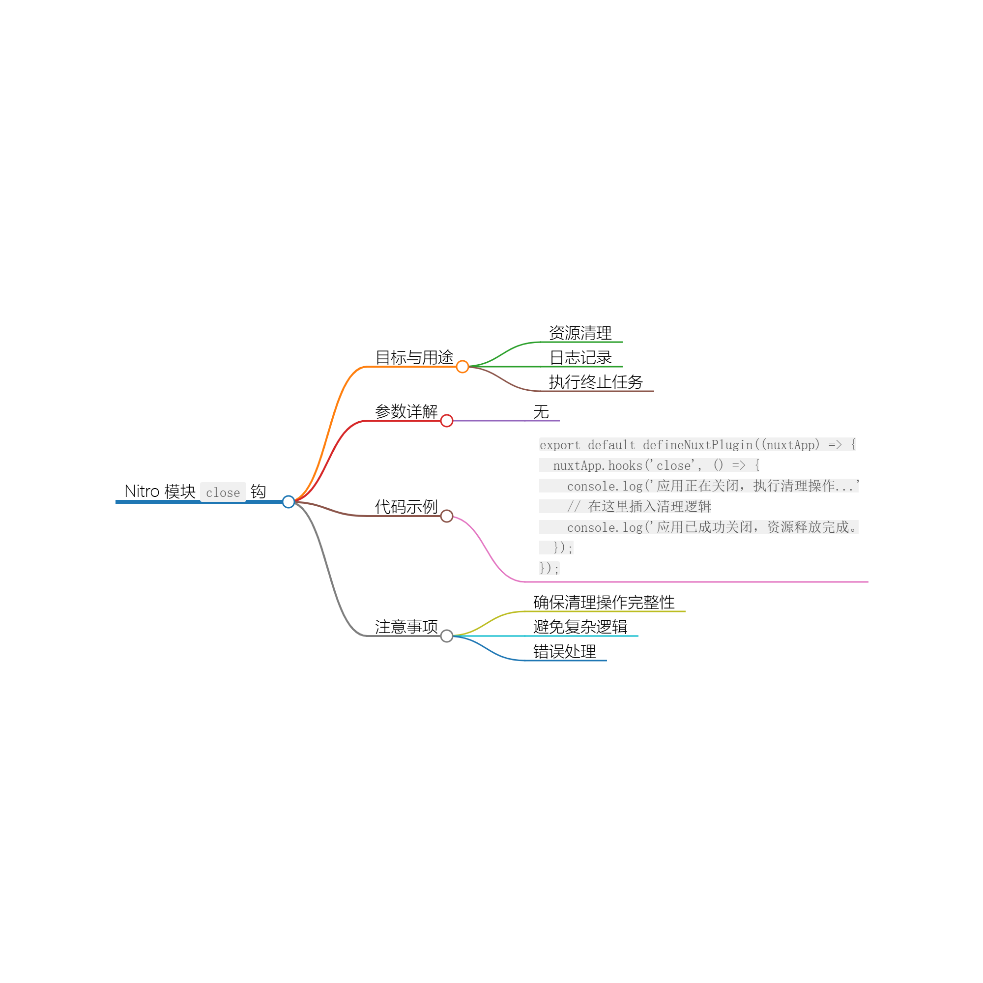 Nuxt.js 应用中的 close 事件钩子-牛翰网