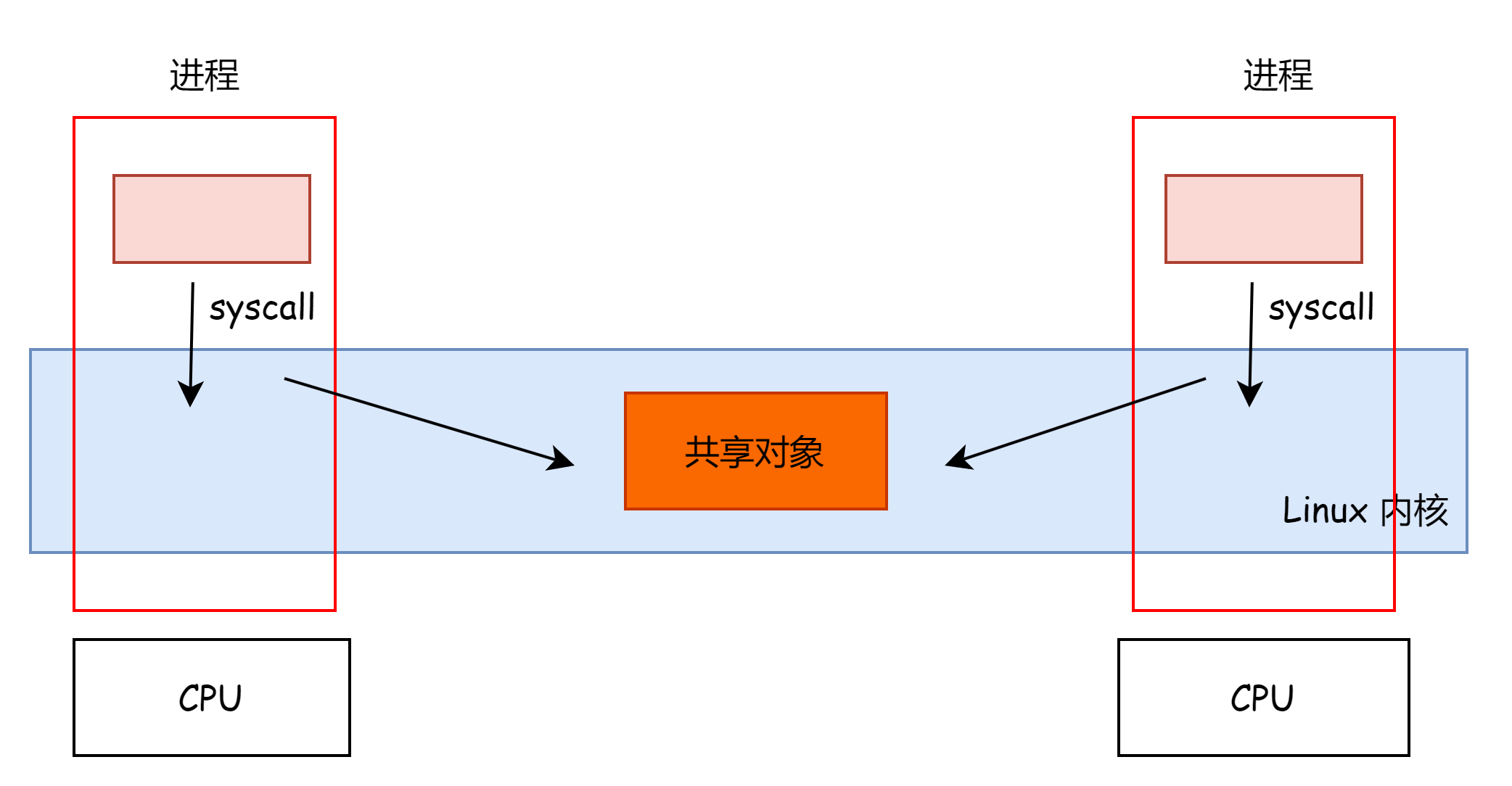ksmbd 条件竞争漏洞挖掘：思路与案例-牛翰网