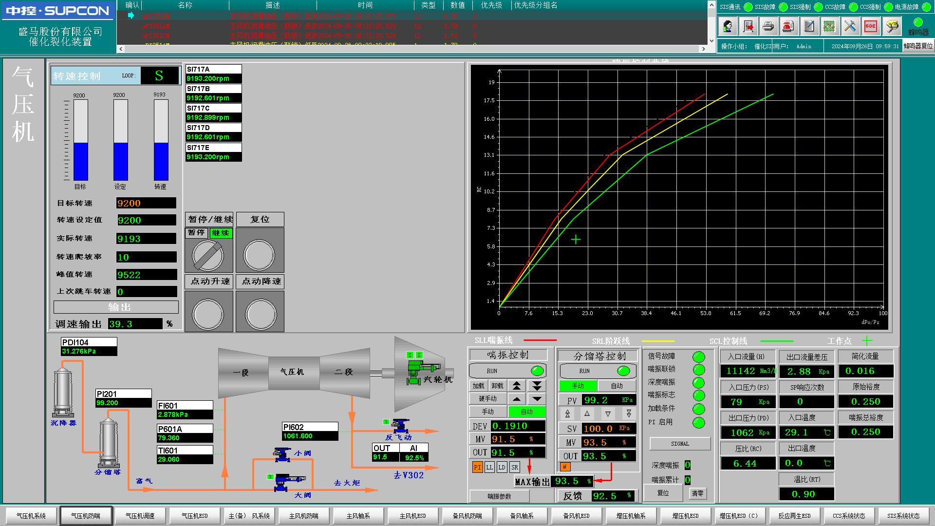 中控技术助力盛马化工60万吨/年催化裂化装置一次开车成功