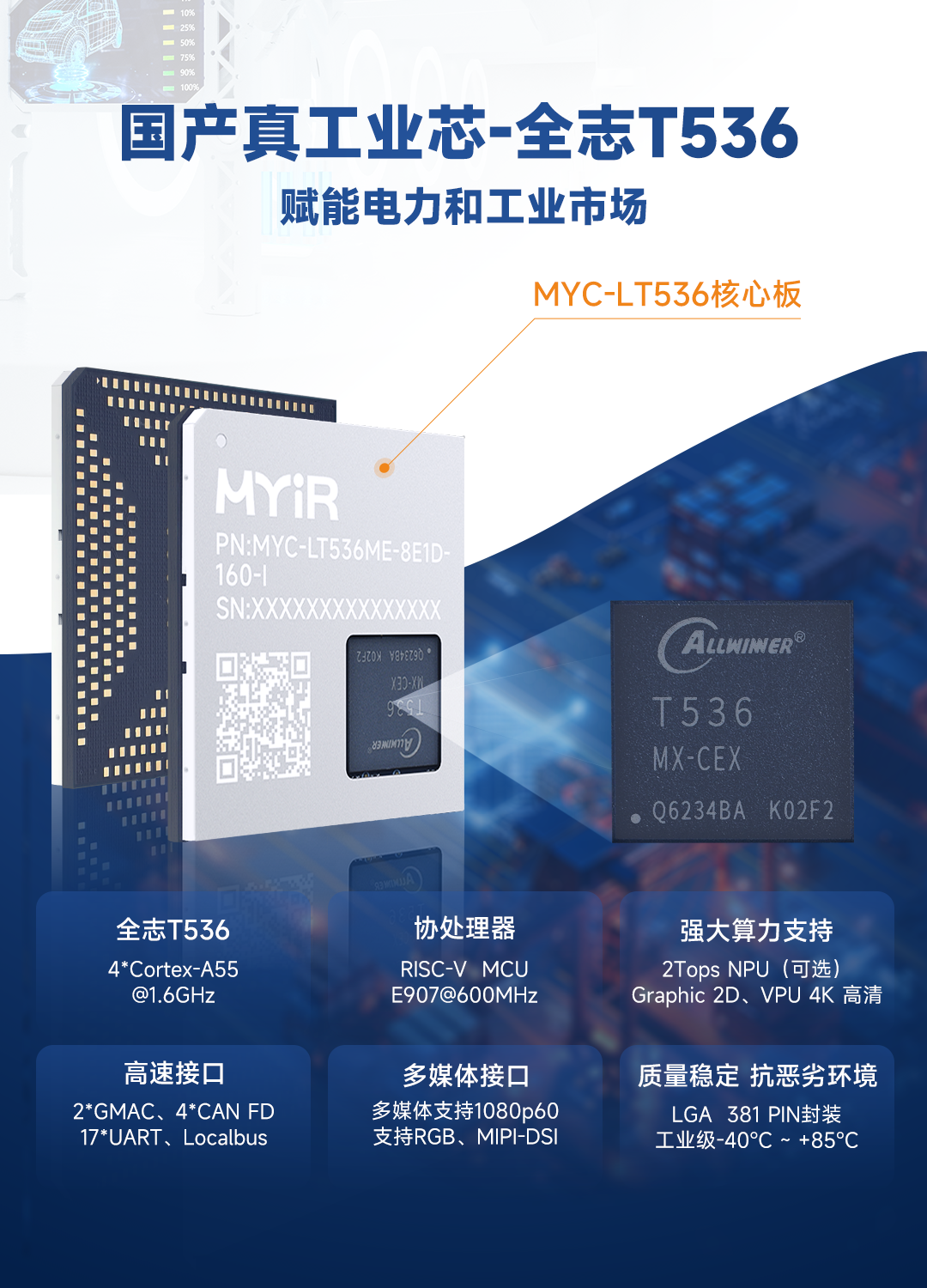 正式发售,赋能电力和工业市场,米尔全志高性能工业级T536核心板