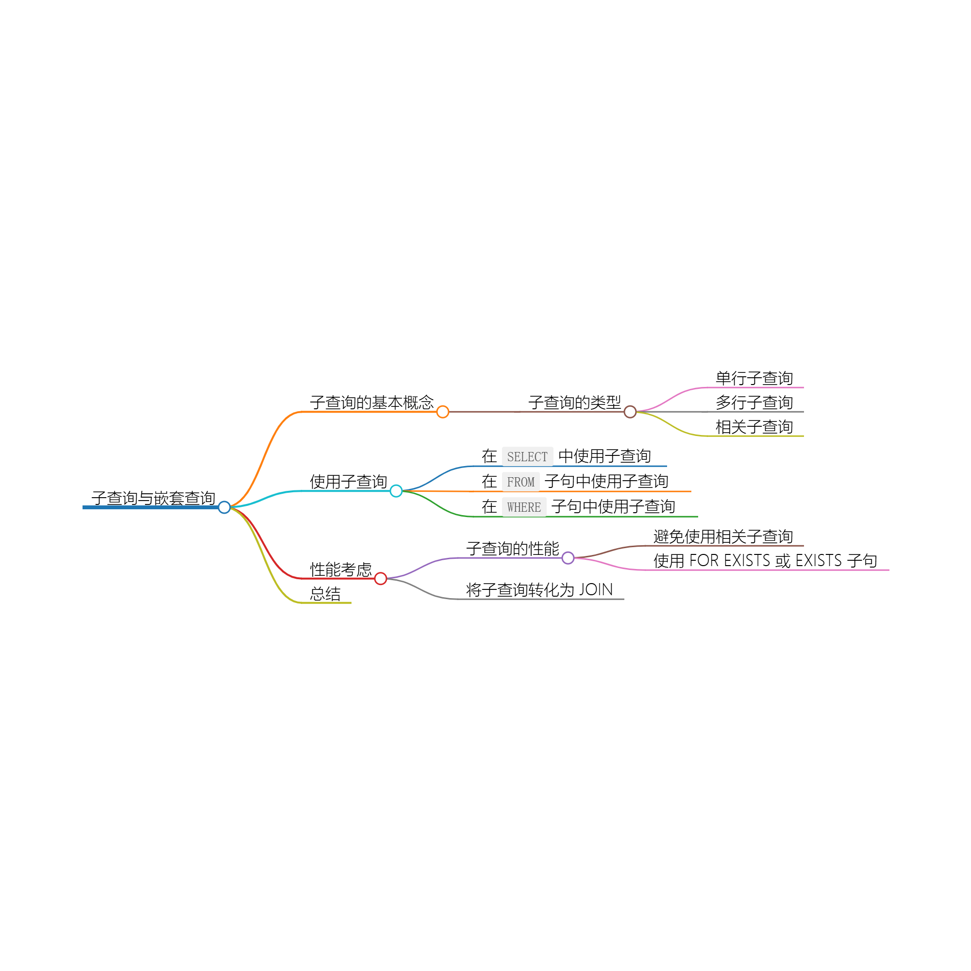 图片[1]-子查询与嵌套查询-牛翰网