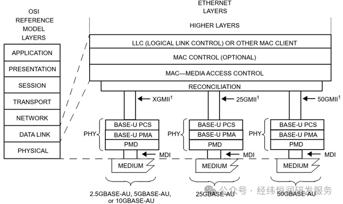 一文读懂光纤以太网IEEE 802.3cz-上-牛翰网